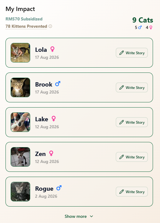 Personal volunteer impact tracker with cats sterilized, costs subsidized, and cat stories